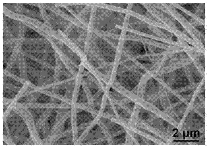 Preparation method of silicate double-layer hollow nanometer fiber with multistage structure