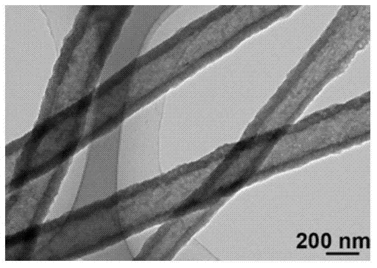Preparation method of silicate double-layer hollow nanometer fiber with multistage structure