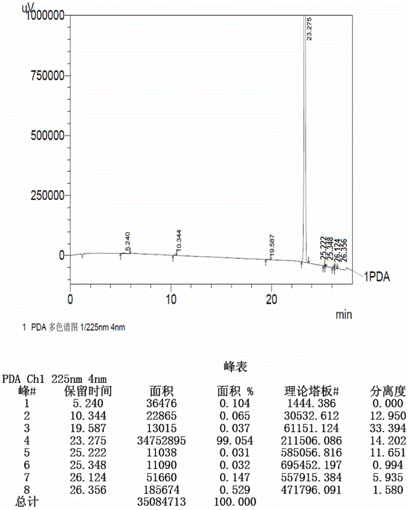 Method for detecting initial material II in apixaban through reversed-phase high performance liquid chromatography