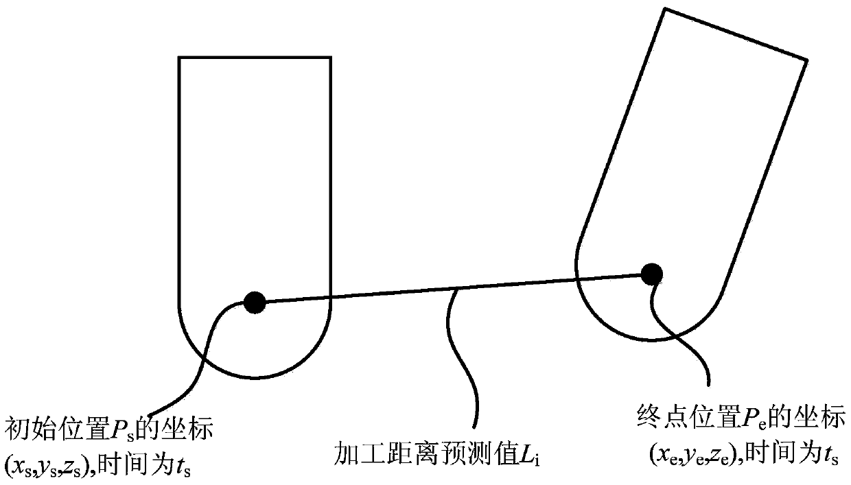 A Feed Rate Optimization Method for NC Machining Based on Material Removal Rate