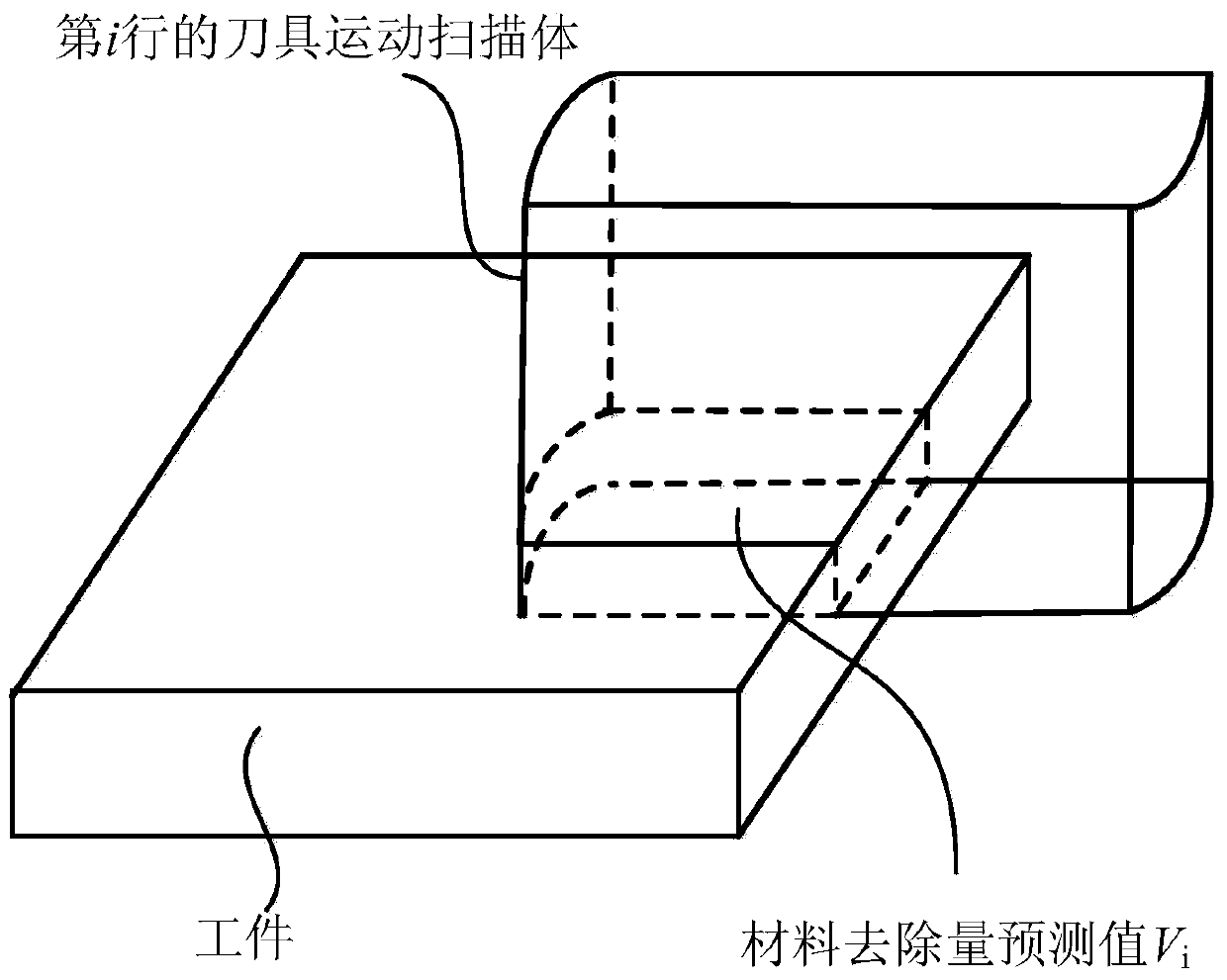 A Feed Rate Optimization Method for NC Machining Based on Material Removal Rate