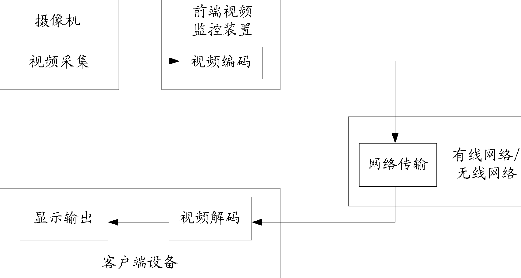 Video monitoring scene judgment method and device, and monitored image encoding method and device