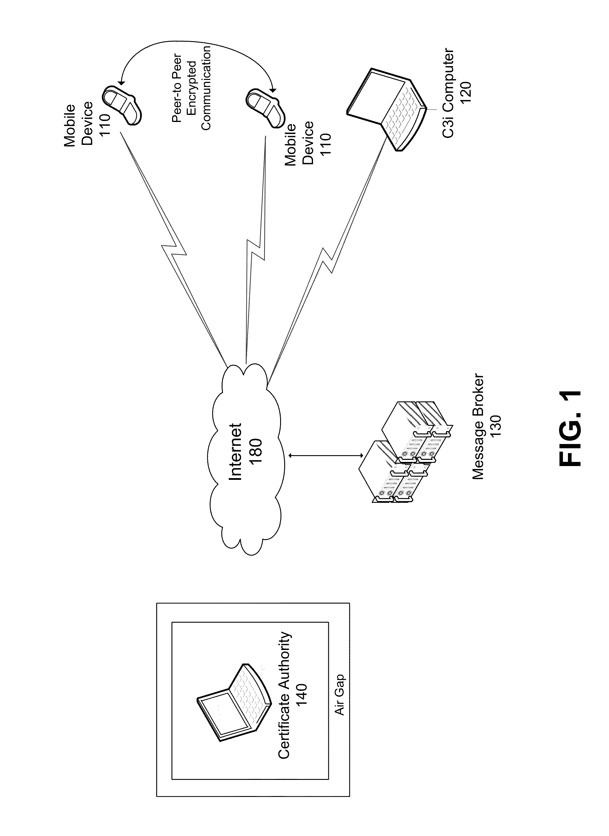 Secure communication system for mobile devices