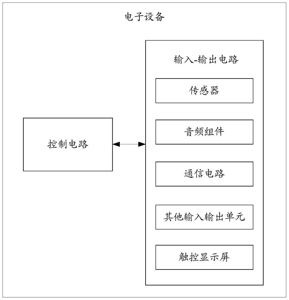 Electromagnetic Interference Control Method and Related Products