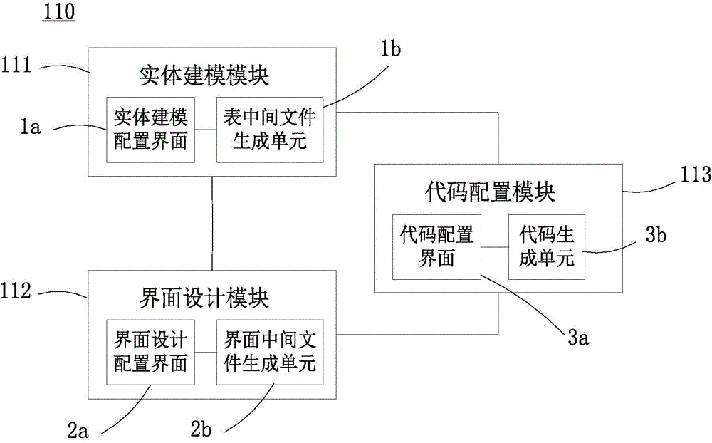 Code automatic generation system, device and method