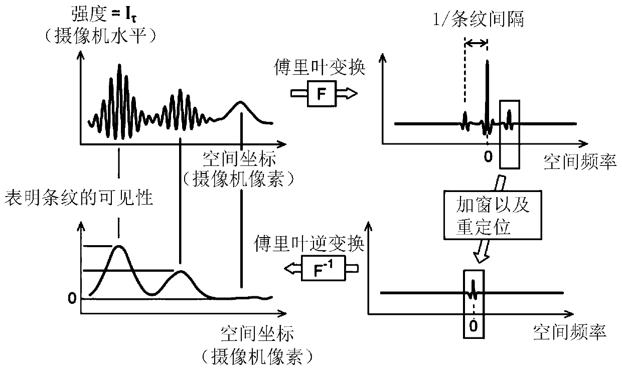 Method for measuring relative time delay between optical transmission channels operating in pulsed mode