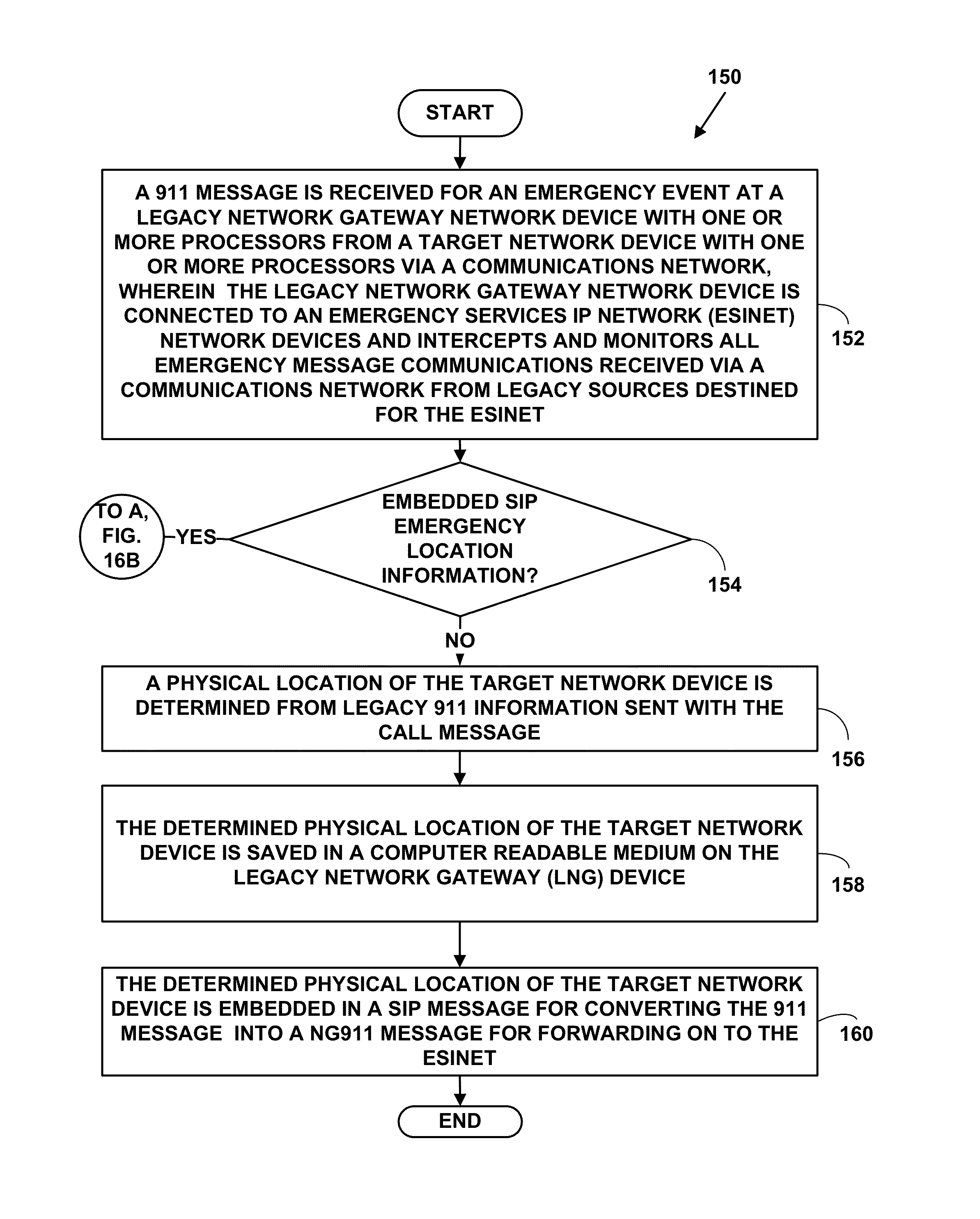 Emergency location information gateway for public safety answering points (PSAPs) and method of use