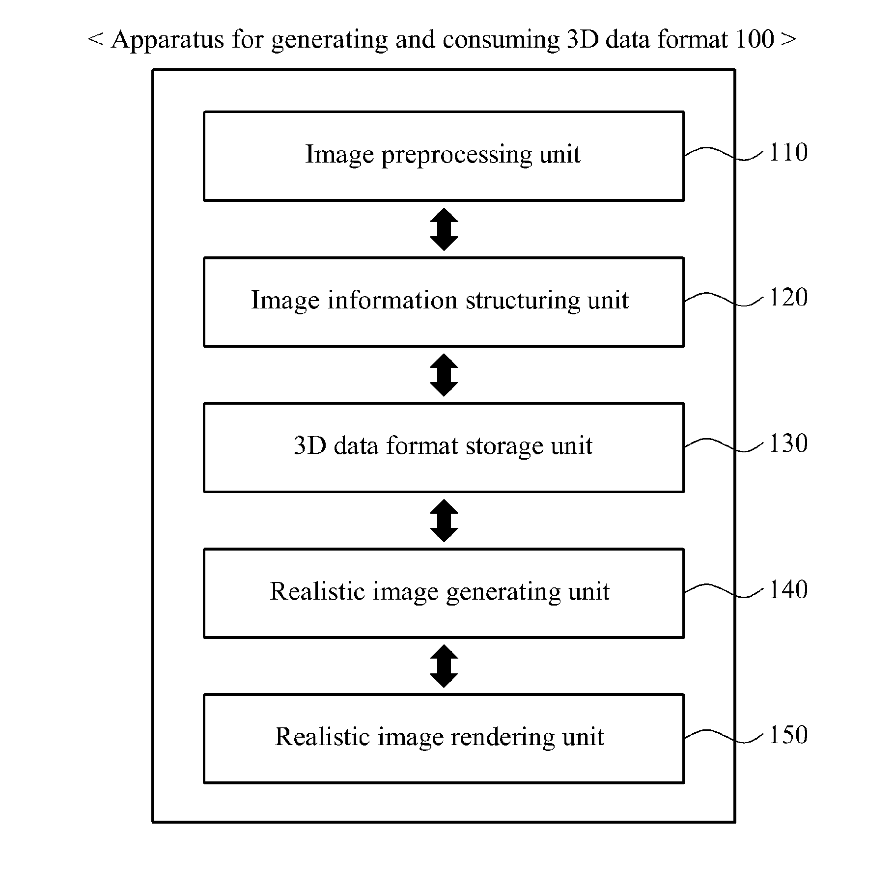 Apparatus and method for generating and consuming three-dimensional (3D) data format to generate realistic panoramic image
