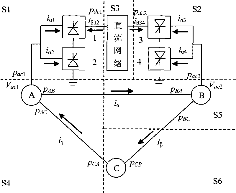 Parallel partition electromagnetic transient digital simulation method of AC and DC power system