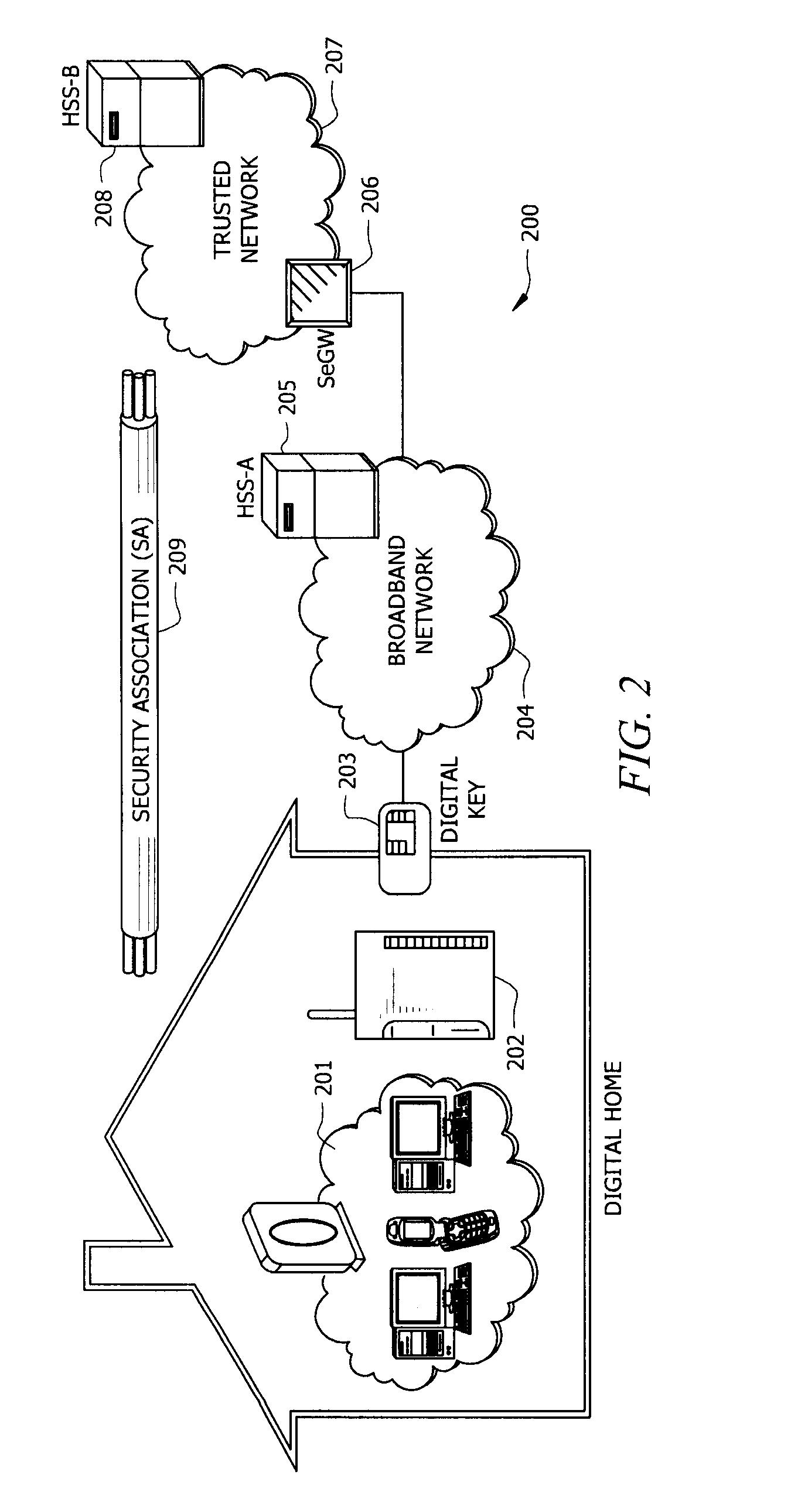 System and method for providing cellular access points