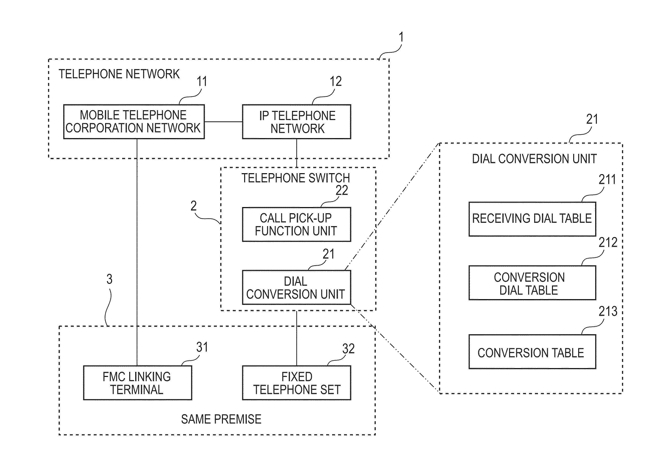 Telephone switch, call pick-up method therefor, call pick-up program therefor, and telephone system