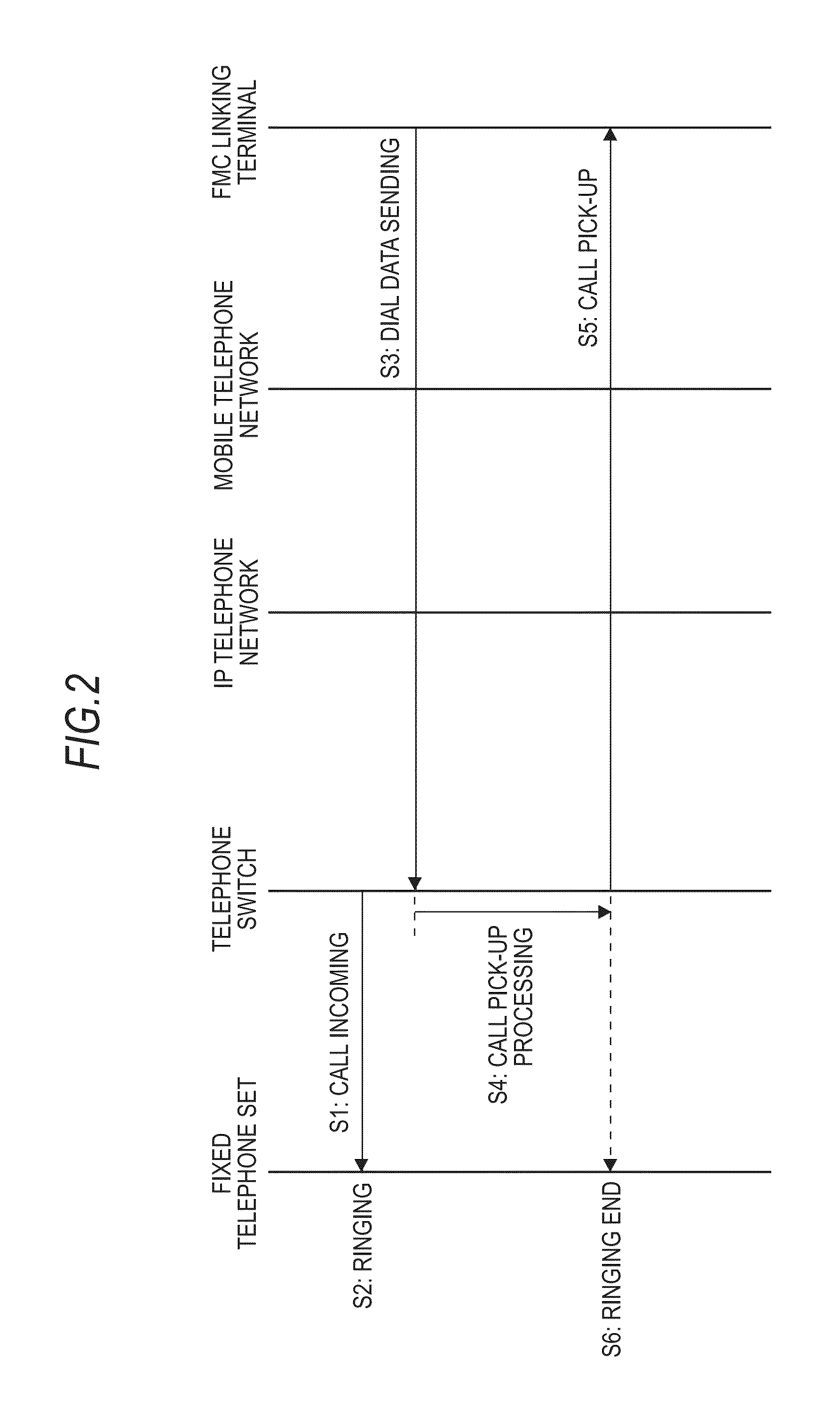 Telephone switch, call pick-up method therefor, call pick-up program therefor, and telephone system