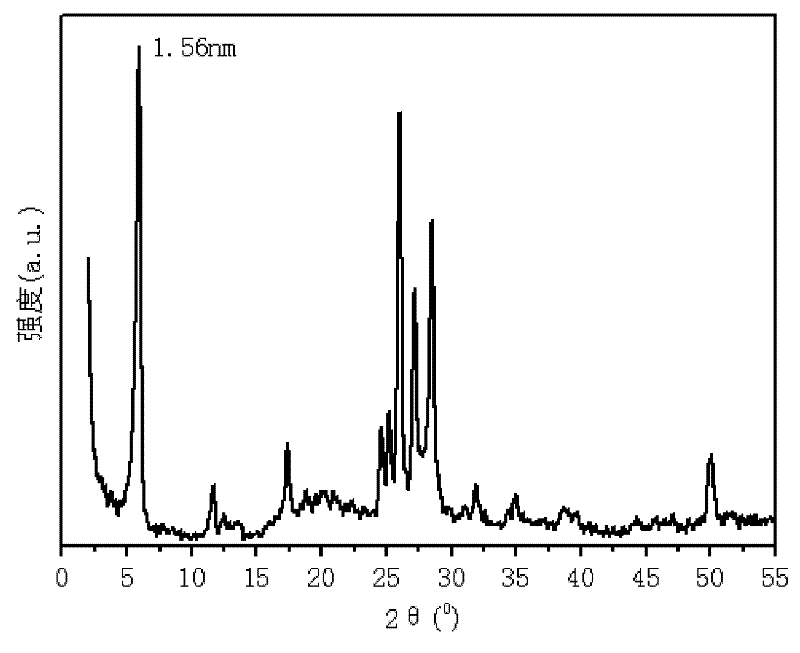 Porous heterogeneous mesoporous material and preparation method thereof