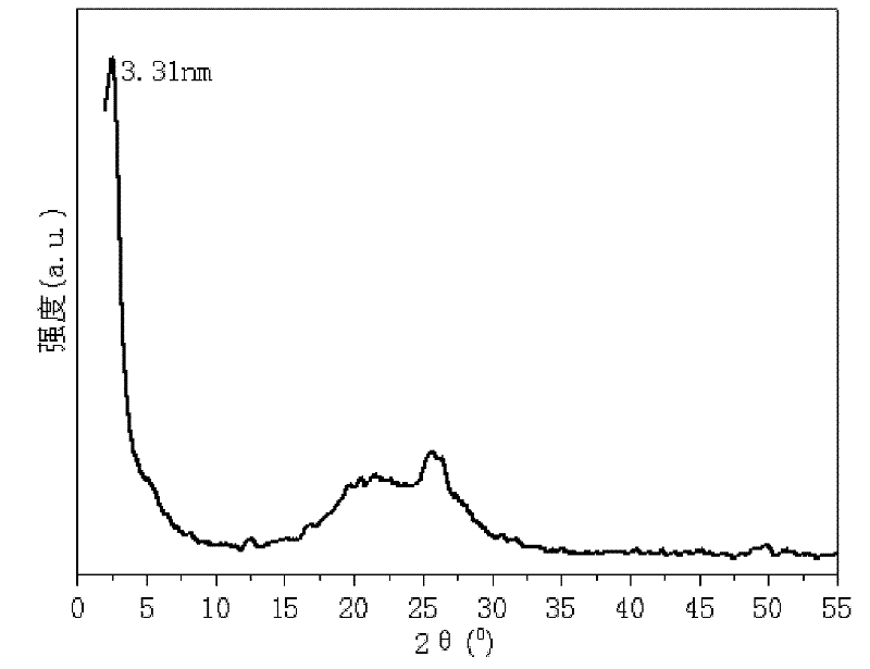 Porous heterogeneous mesoporous material and preparation method thereof