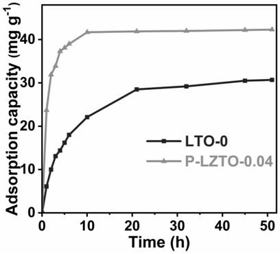 Porous doped titanium-based lithium adsorbent and preparation method thereof