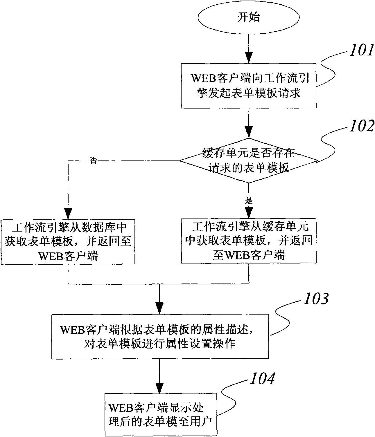 Method and system for implementing workflow form