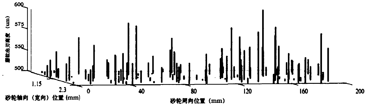 An Optimum Design Method of Grinding Wheel Dressing Amount Based on Controlled Cutting Thickness Distribution of Abrasive Grains