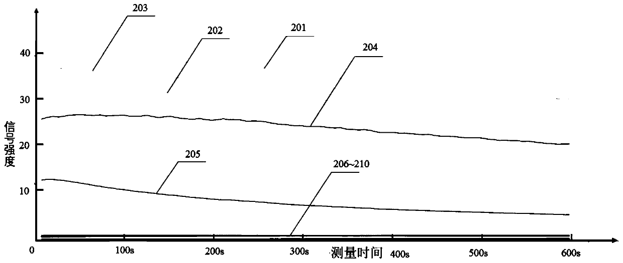 An artificial intelligence olfactory dynamic response map gas detection and identification method