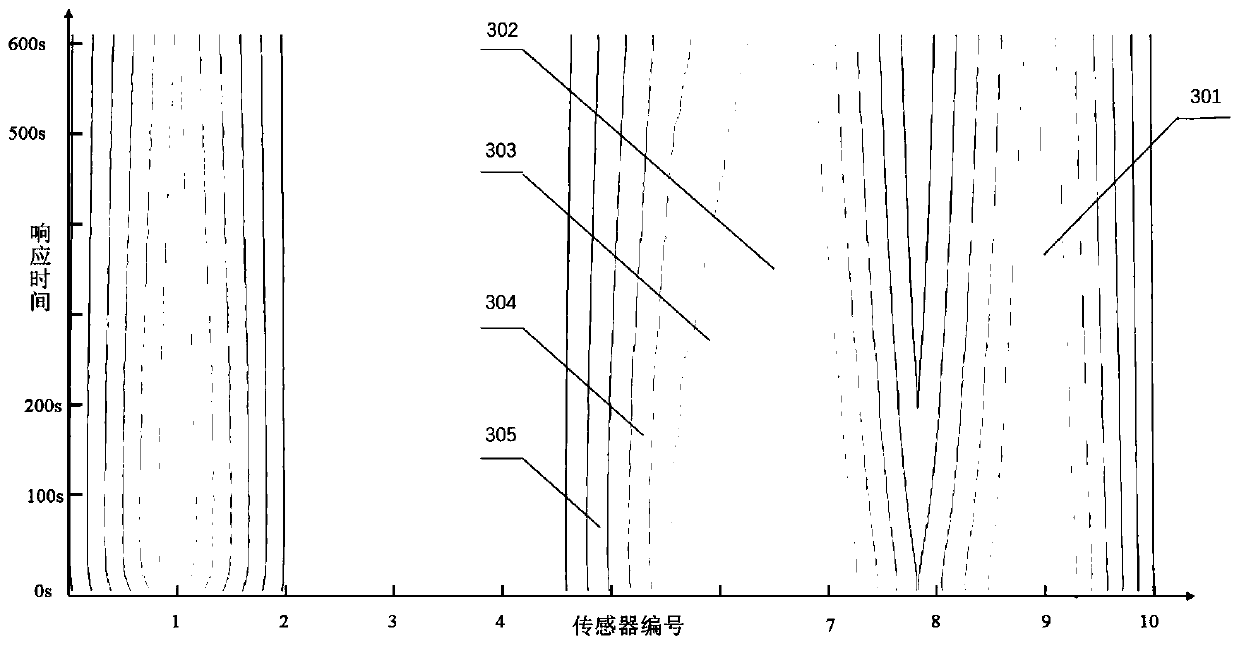 An artificial intelligence olfactory dynamic response map gas detection and identification method