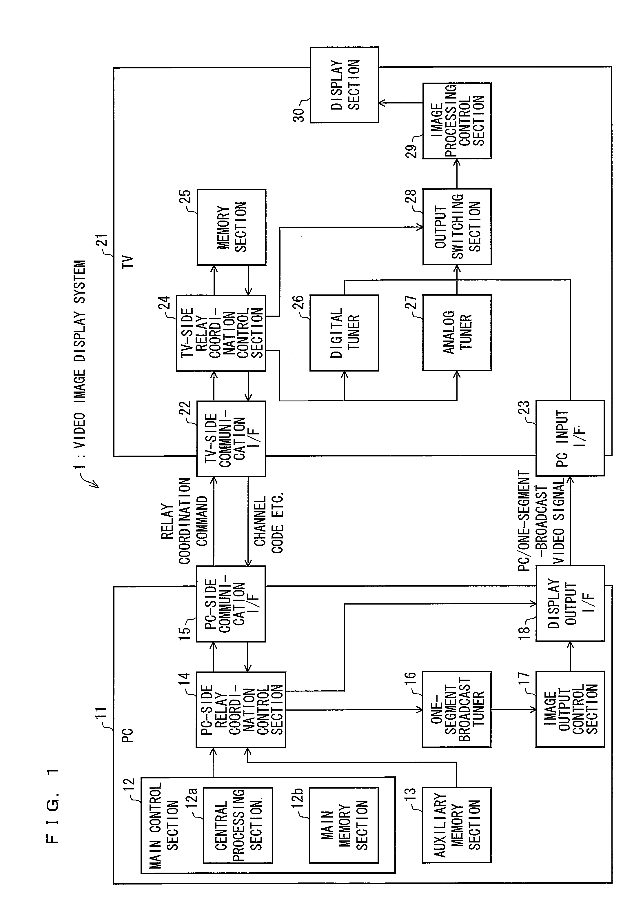 Data supply device, data output device, data output system, data display system, data supply method, data output method, and program
