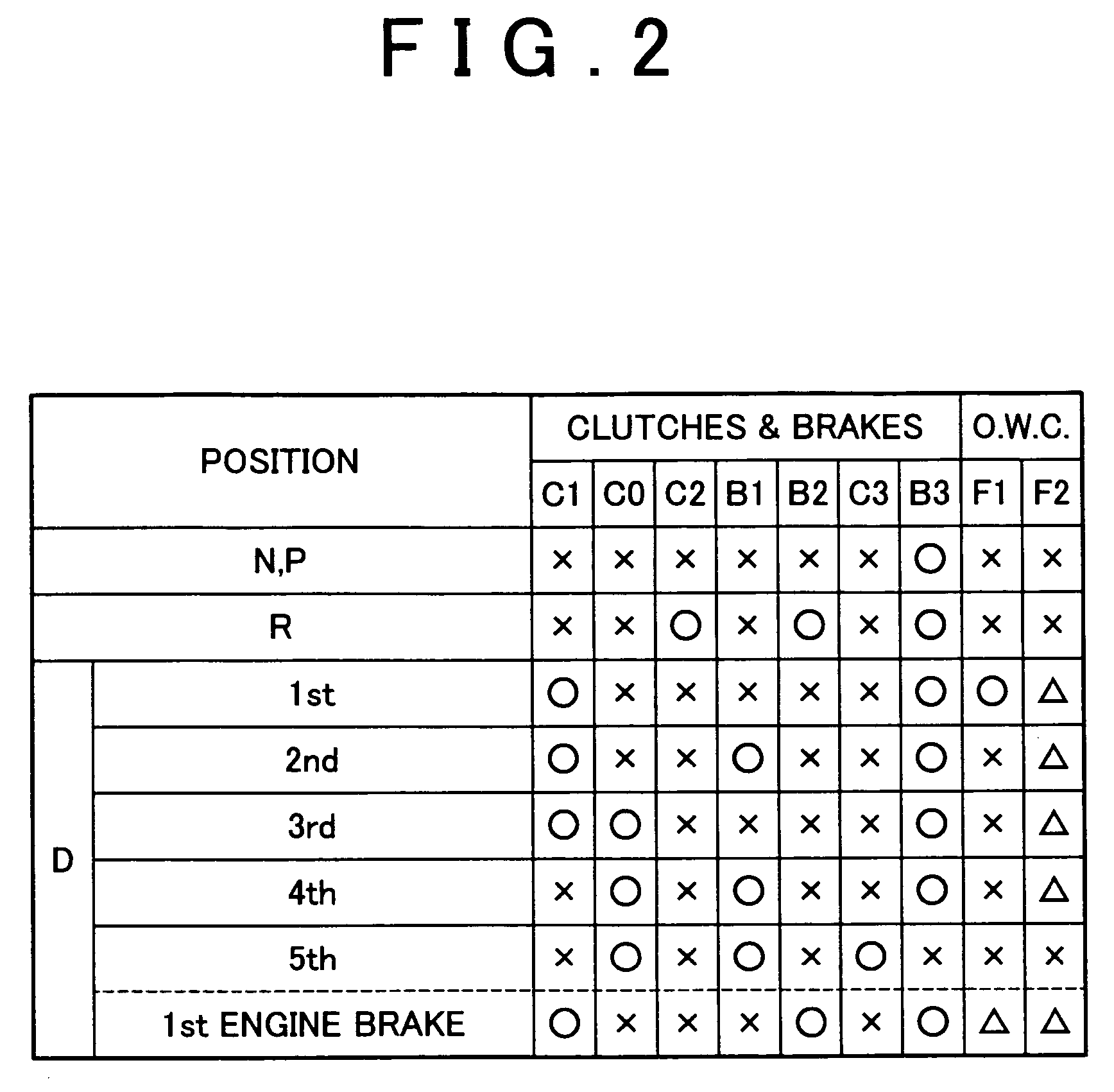 High acceleration time shift control apparatus and control method for vehicle
