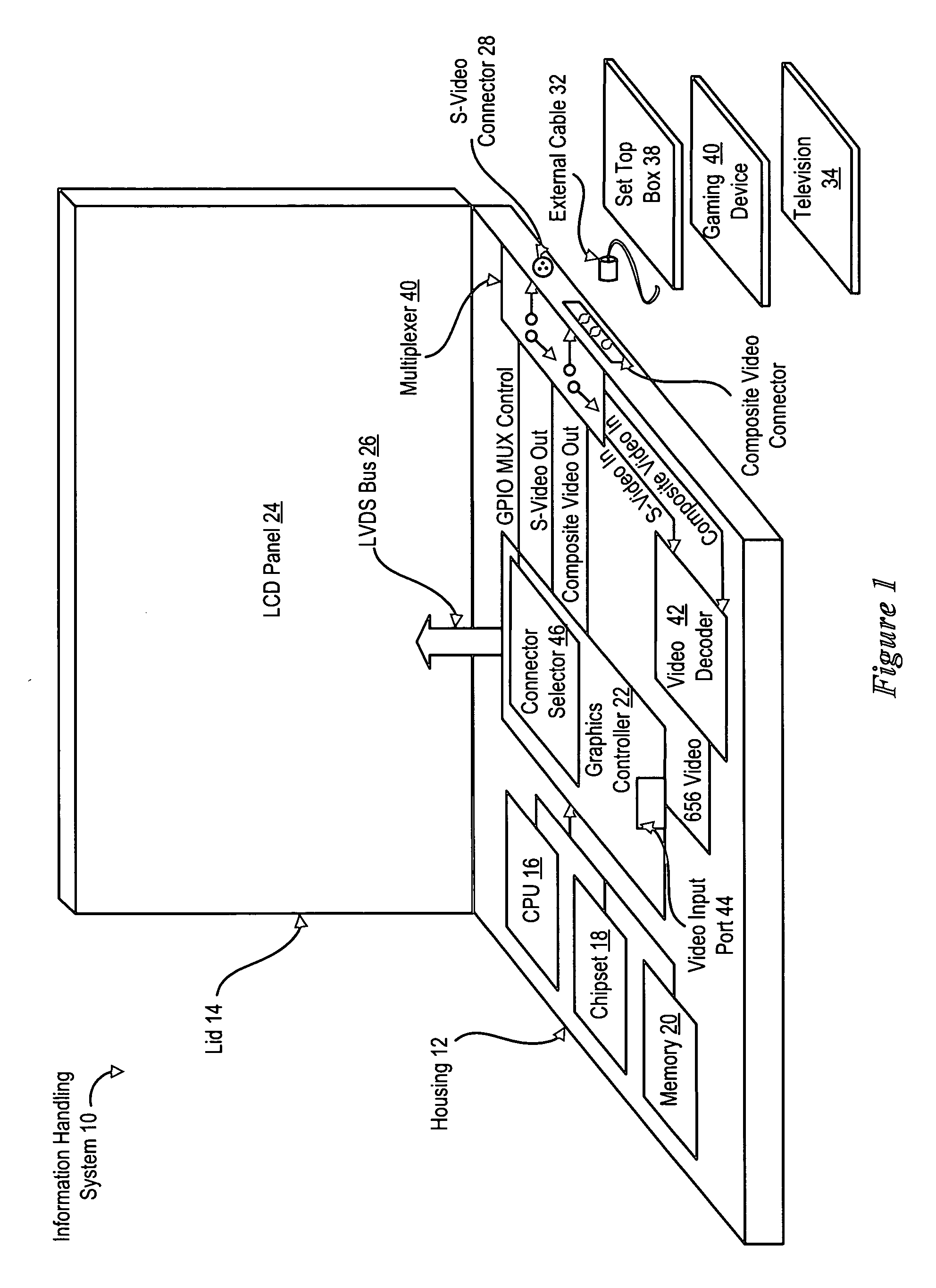 System and method for information handling system video input and output