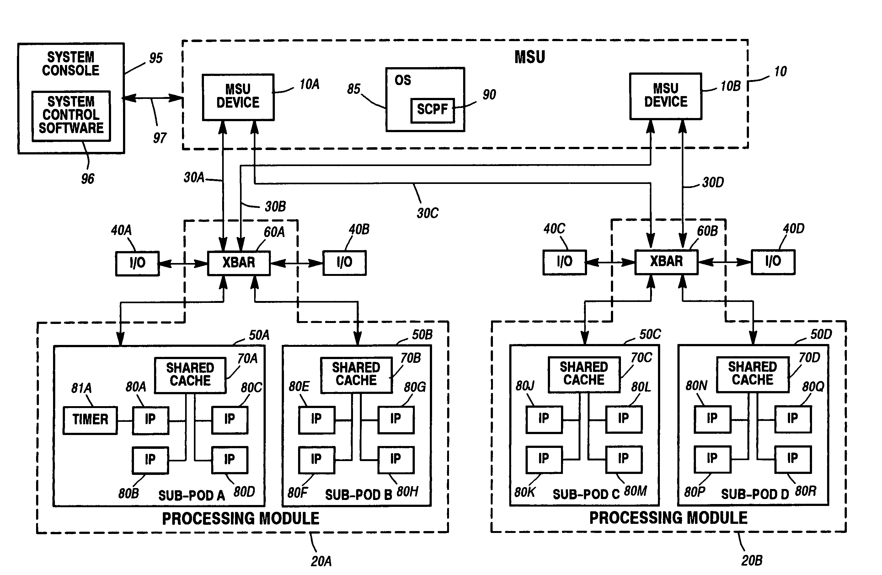 System and method for scaling performance of a data processing system