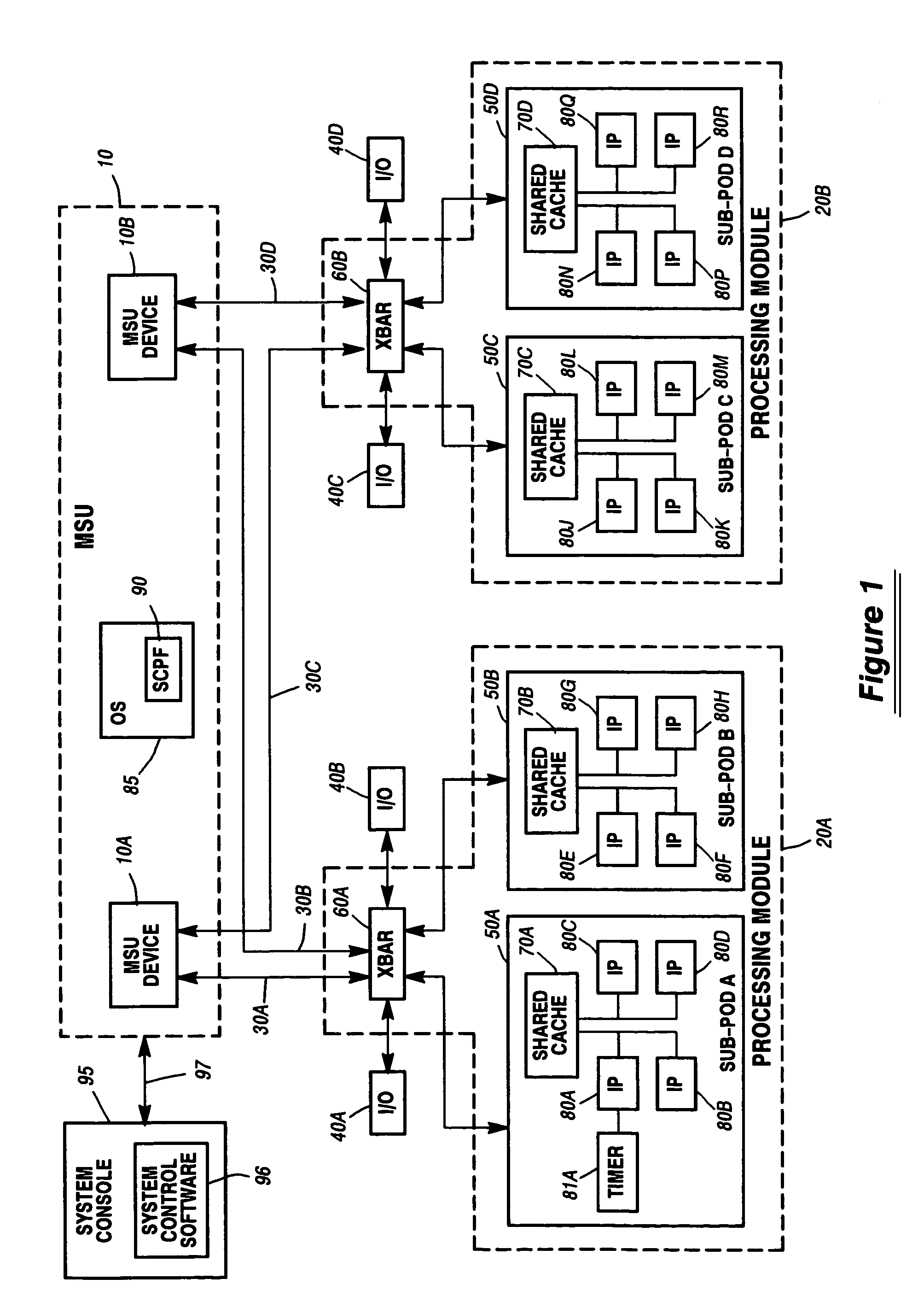 System and method for scaling performance of a data processing system