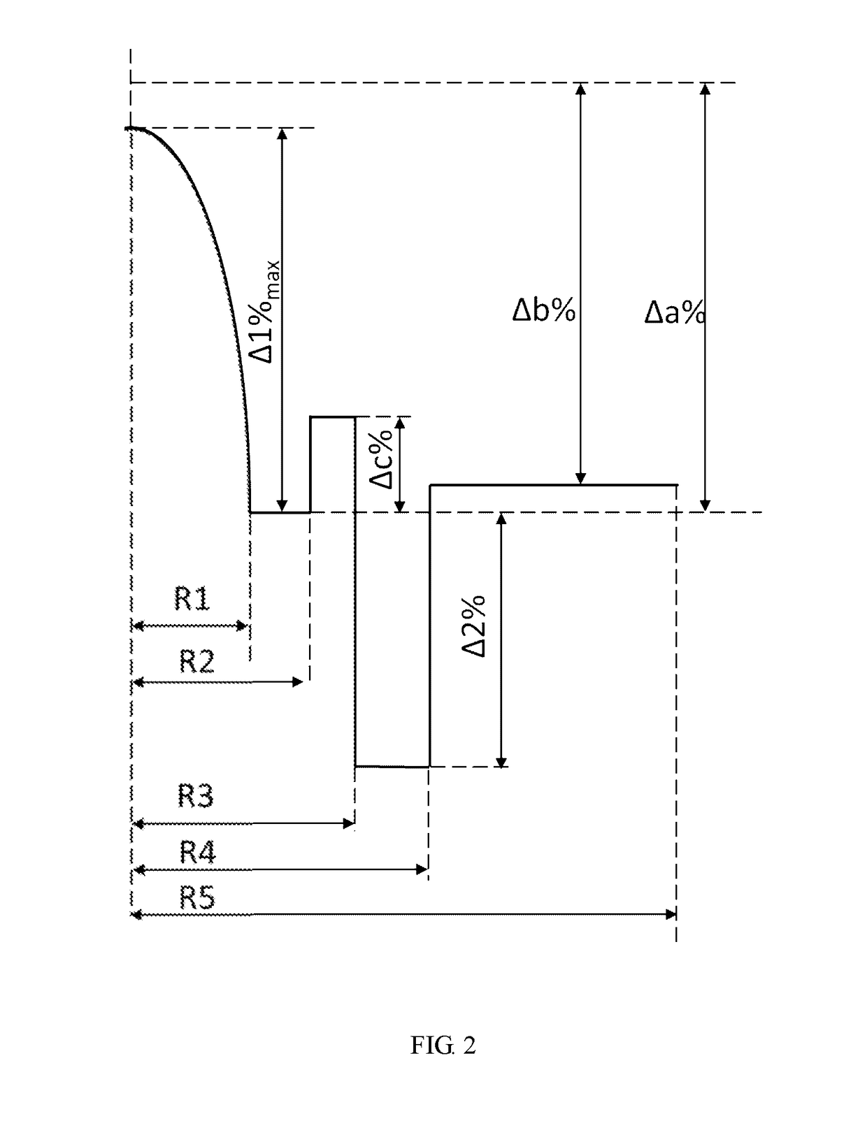 Low-loss few-mode fiber