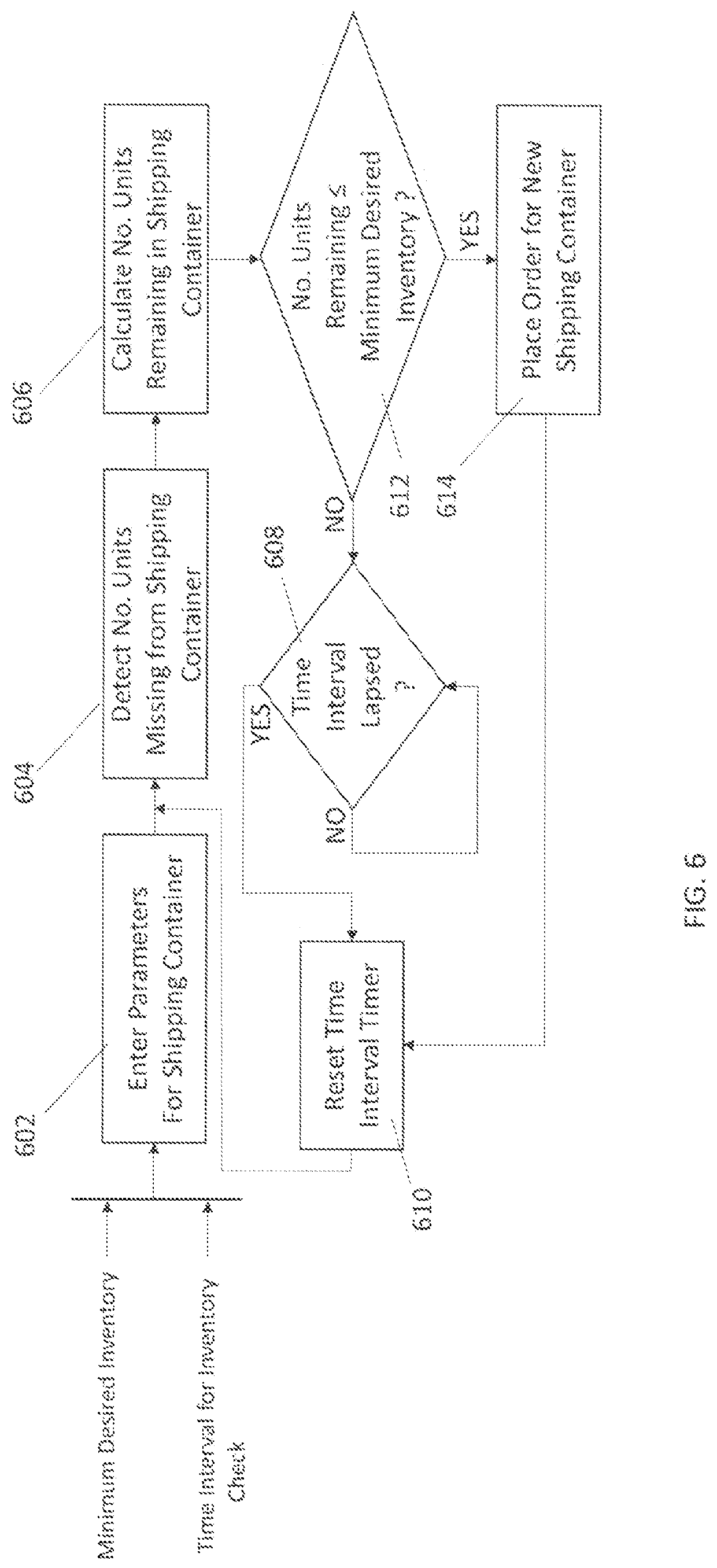 Shipping boxes configured for automated inventory system