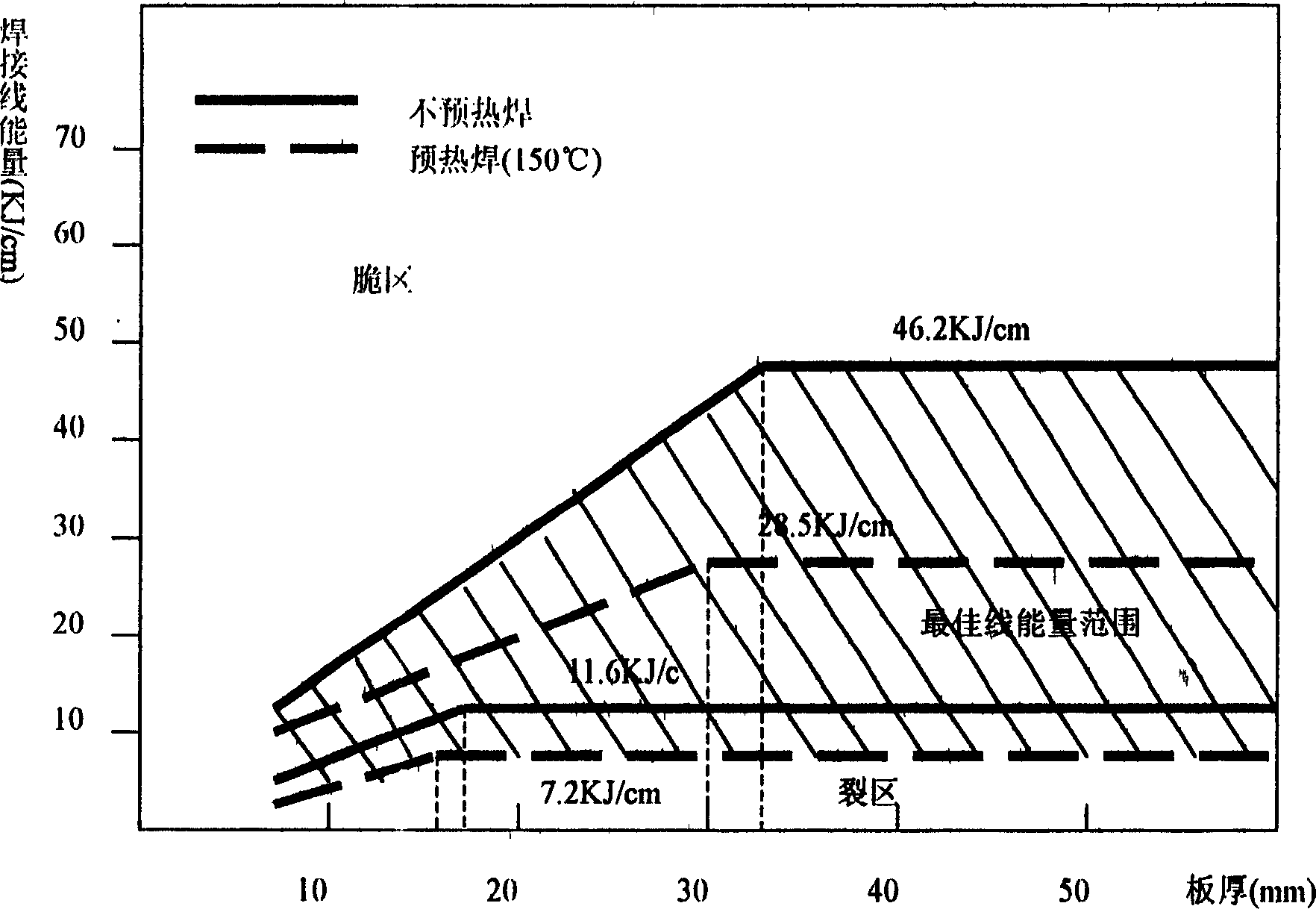 Loader integral abrasion proof shovel edge material, heat treatment and welding process