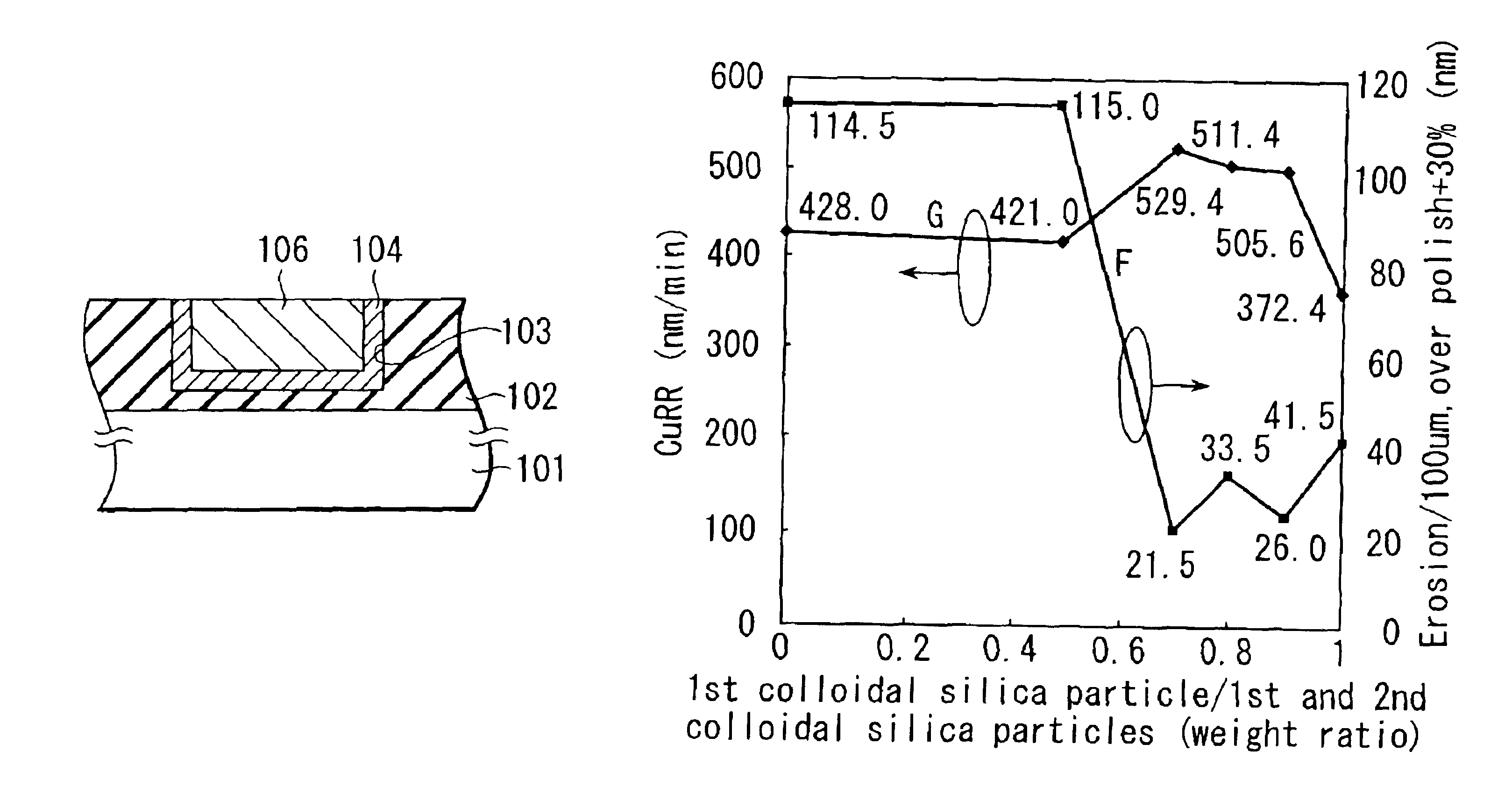 Slurry for chemical mechanical polishing and method of manufacturing semiconductor device