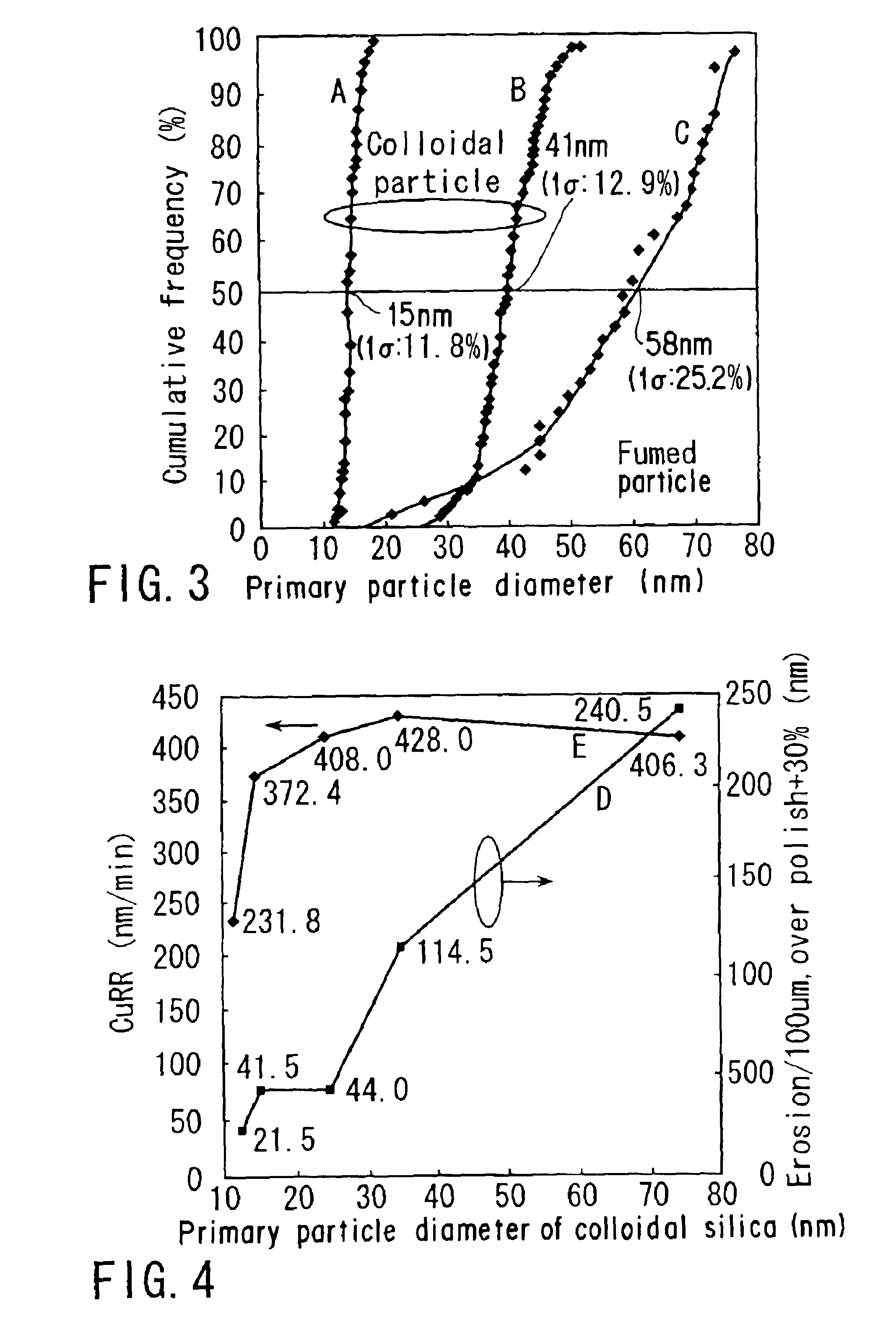 Slurry for chemical mechanical polishing and method of manufacturing semiconductor device