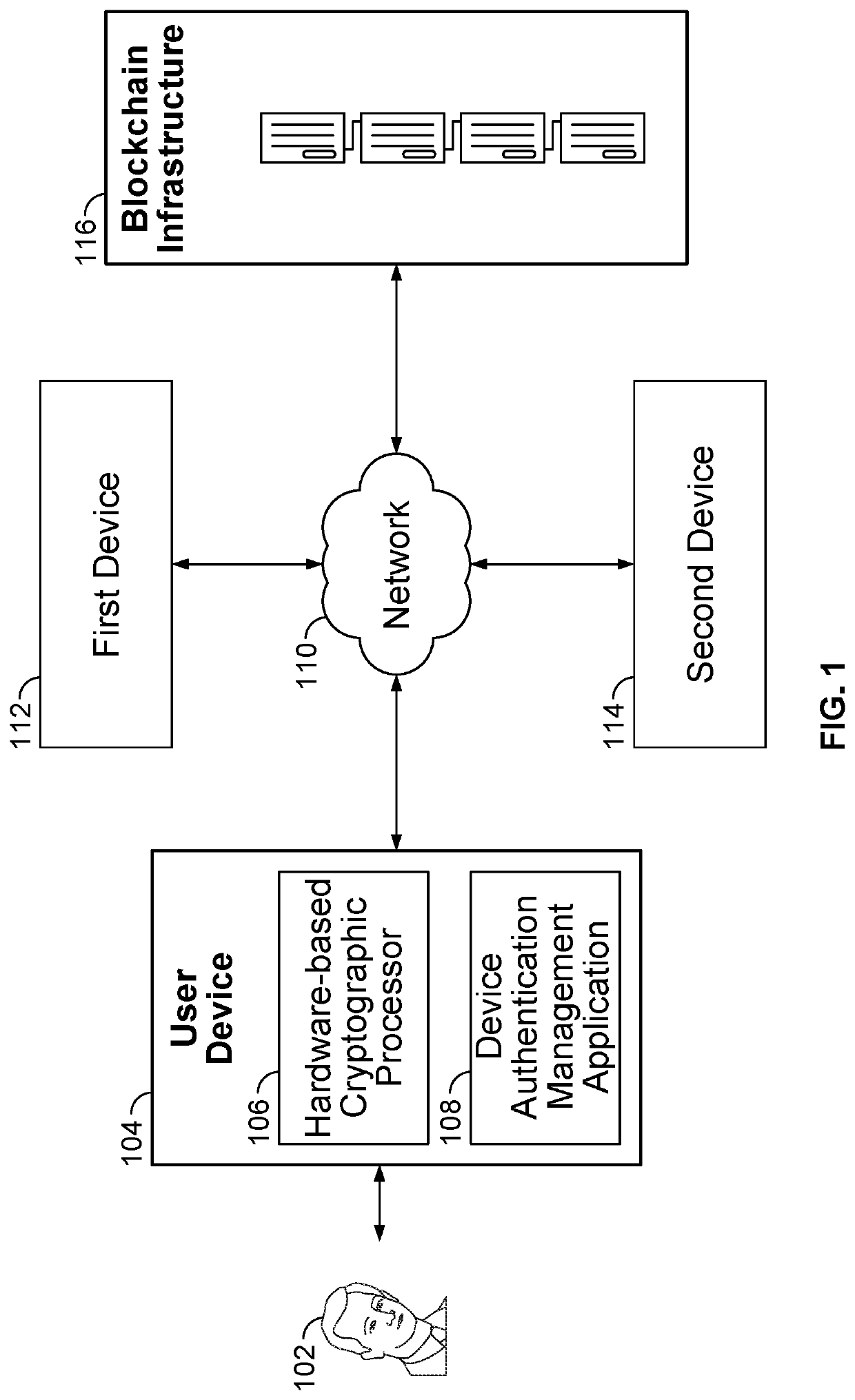 System and method for blockchain-based device authentication based on a cryptographic challenge