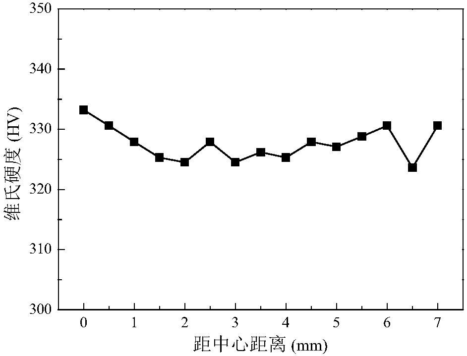 A method for improving the dimensional stability of tc4 medical u-shaped nails