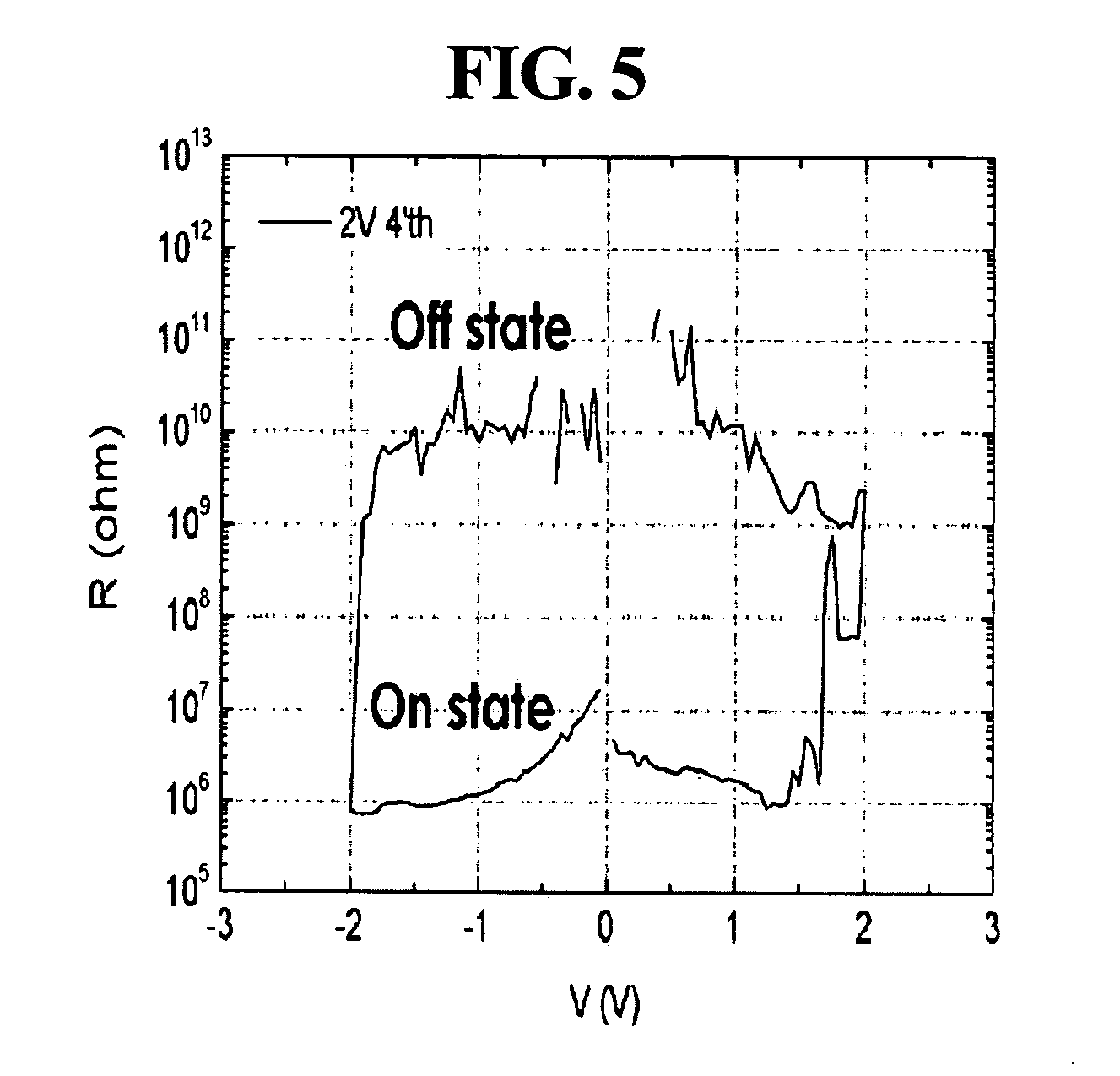 Ferrocene-containing polymers and organic memory devices comprising the same