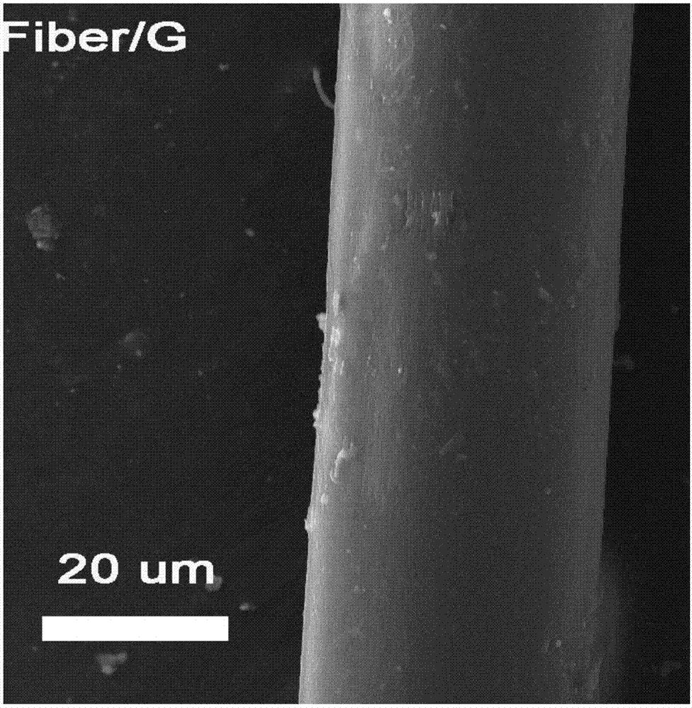 Preparation method of oxidized graphene polypropylene functional fiber