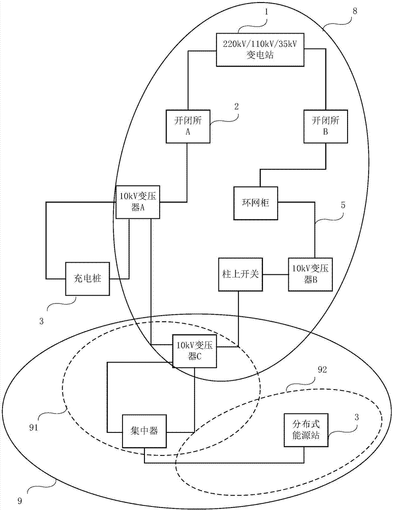 Power terminal communication access network and optimization method
