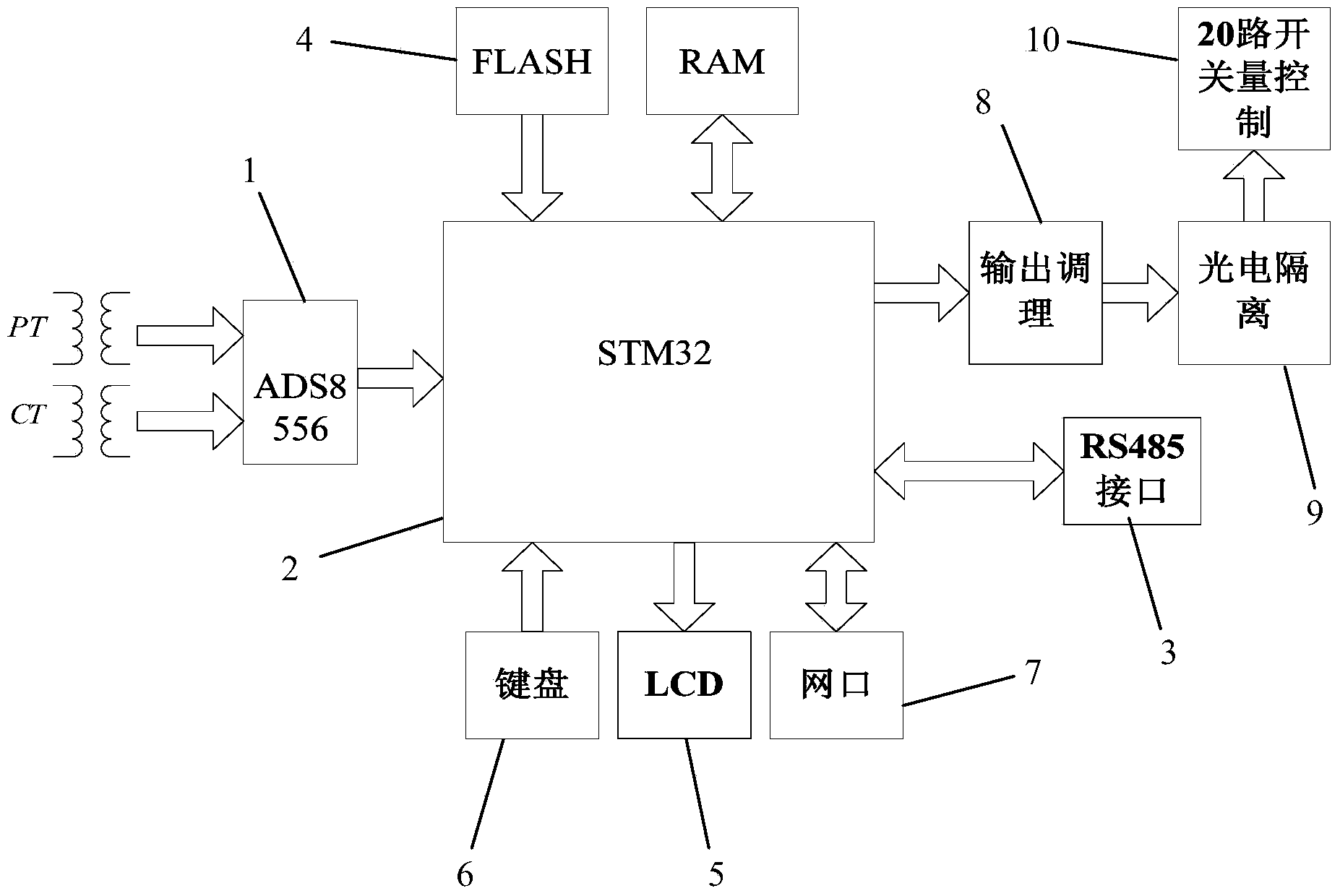 Unbalance and reactive compensation control device for low-voltage power grid