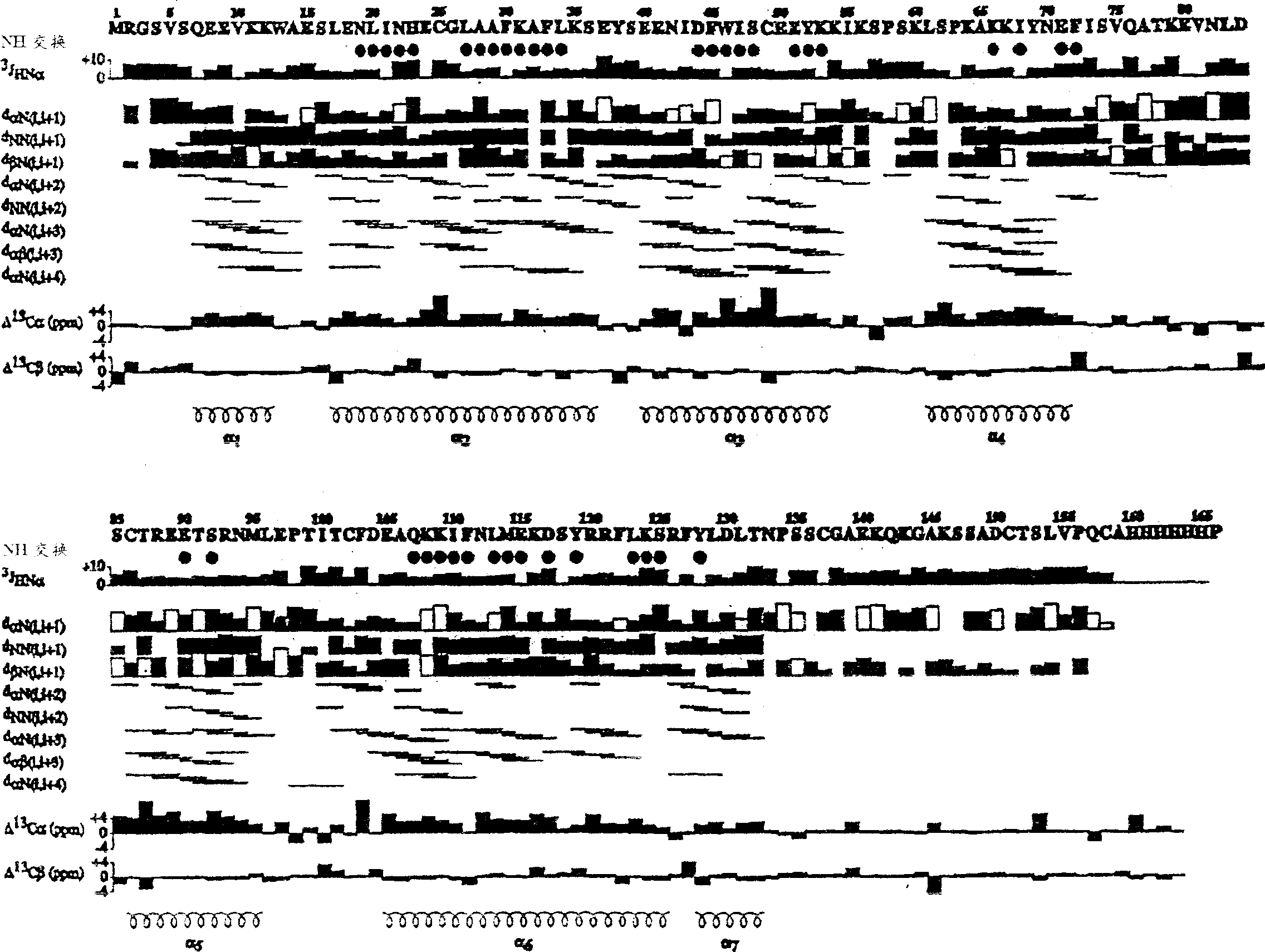 Structure of G-protein (RGS4) and methods of identifying agonists and antagonists using same