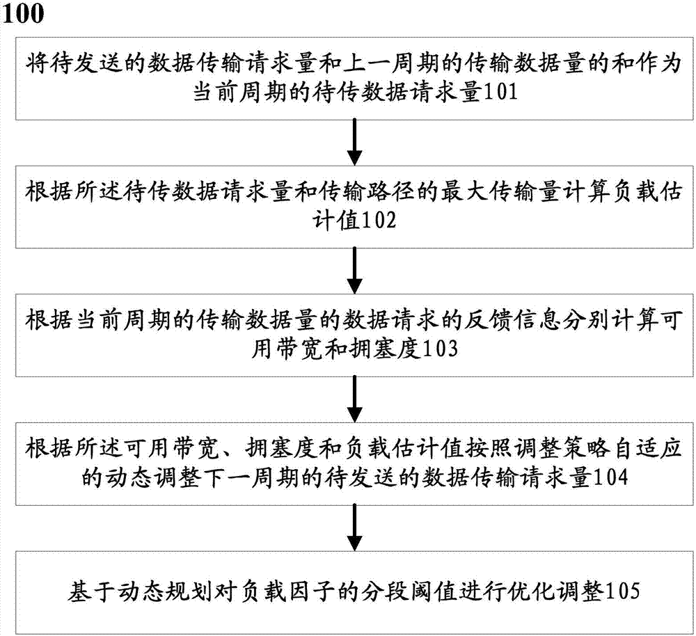 Concurrent transmission method and system of uniform interface test of power consumption information collection system