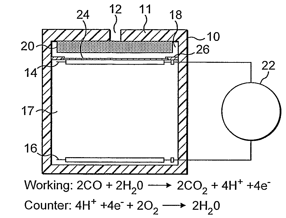 Liquid Electrolyte Gas Sensor Comprising Rigid Porous Electrode Support