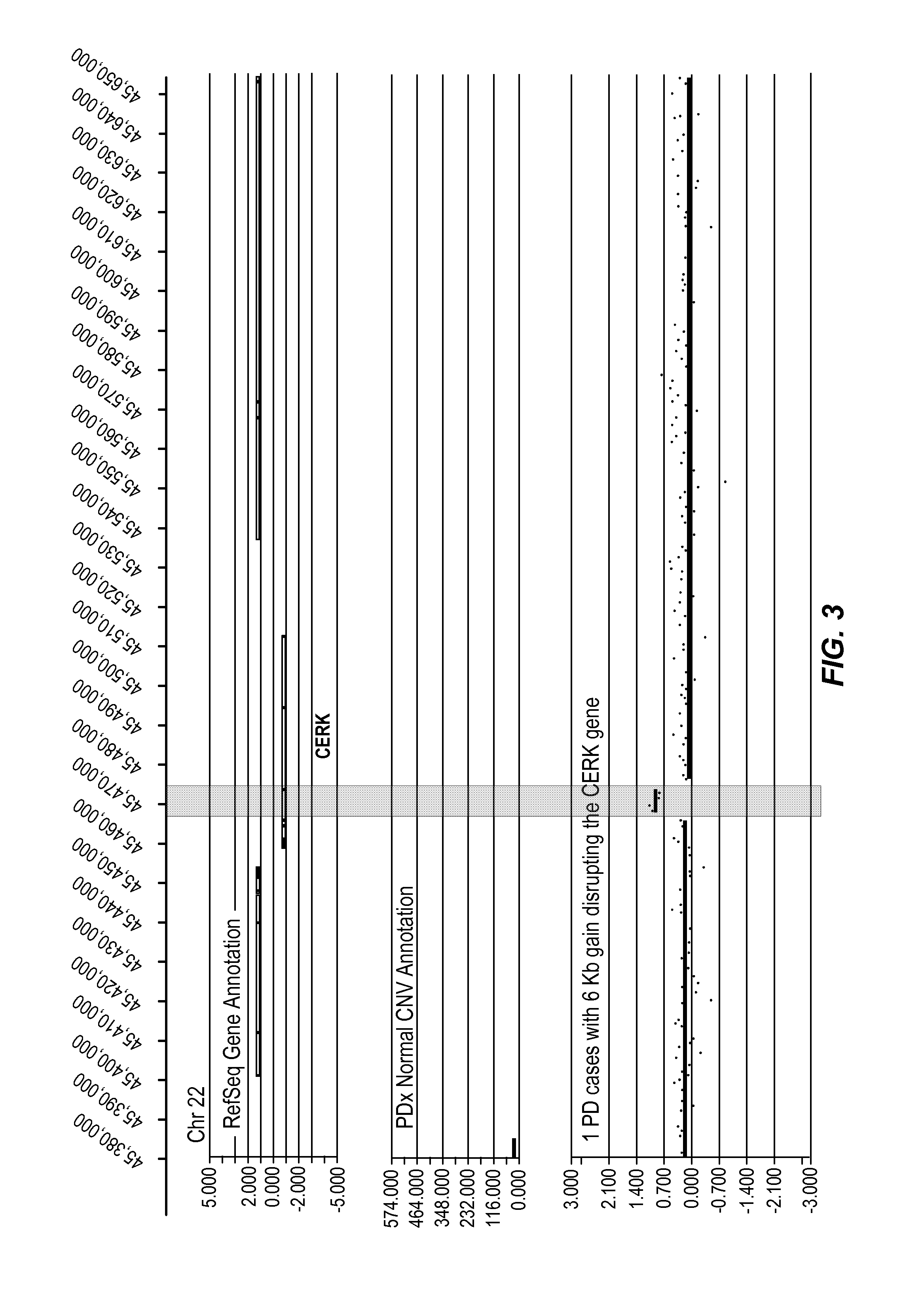 Methods and compositions for diagnosing, prognosing, and treating neurological conditions