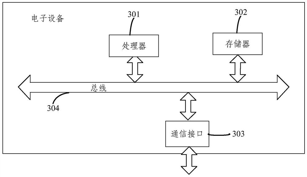 Method and system for estimating the number of tree leaves