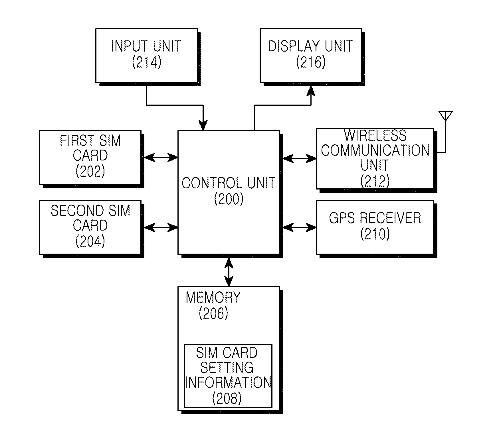 Apparatus and method for setting main sim card in dual sim card terminals