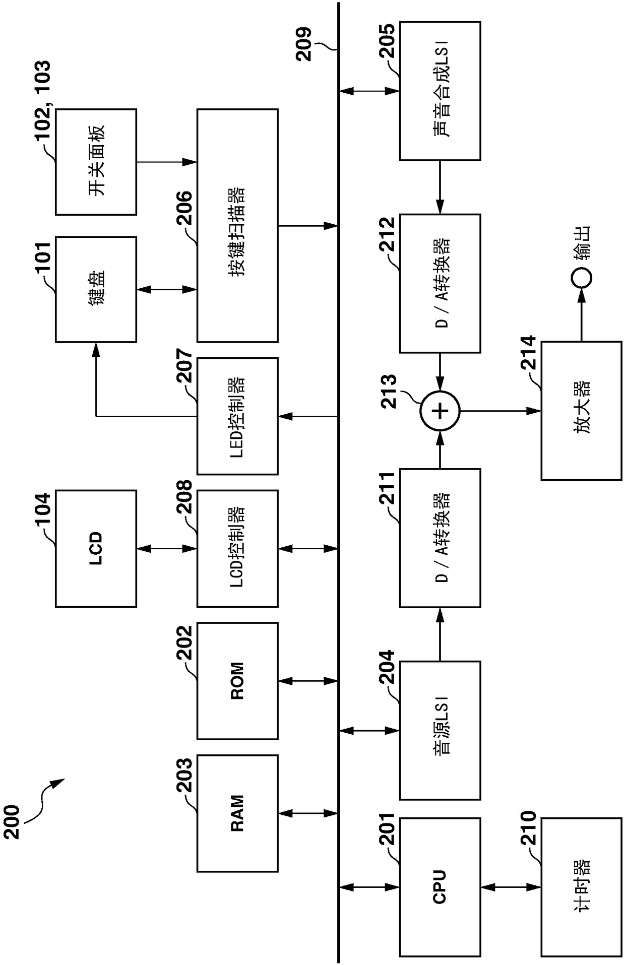 Electronic musical instrument, method of controlling electronic musical instrument, and recording medium