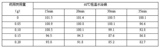 Ozagrel sodium medicinal composition for injection