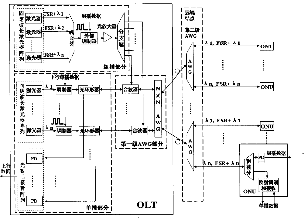 WDM-PON method, system and optical line terminal for implementing multicast service