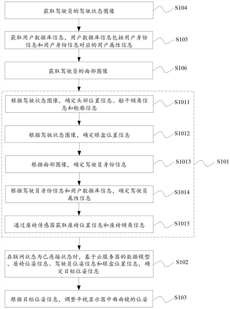 Vehicle head-up display control method, device and equipment and storage medium