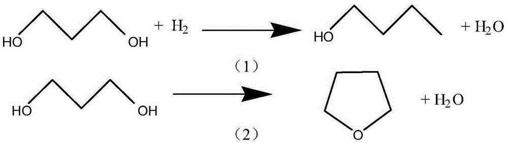 Production method of pyrrolidone products